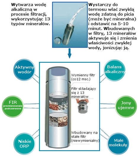 Alkaline Water – Energy Nano Flask- przenośny jonizator wody